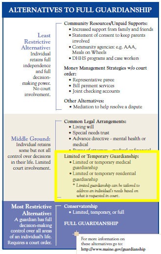 continuum of support - middle ground highlighted